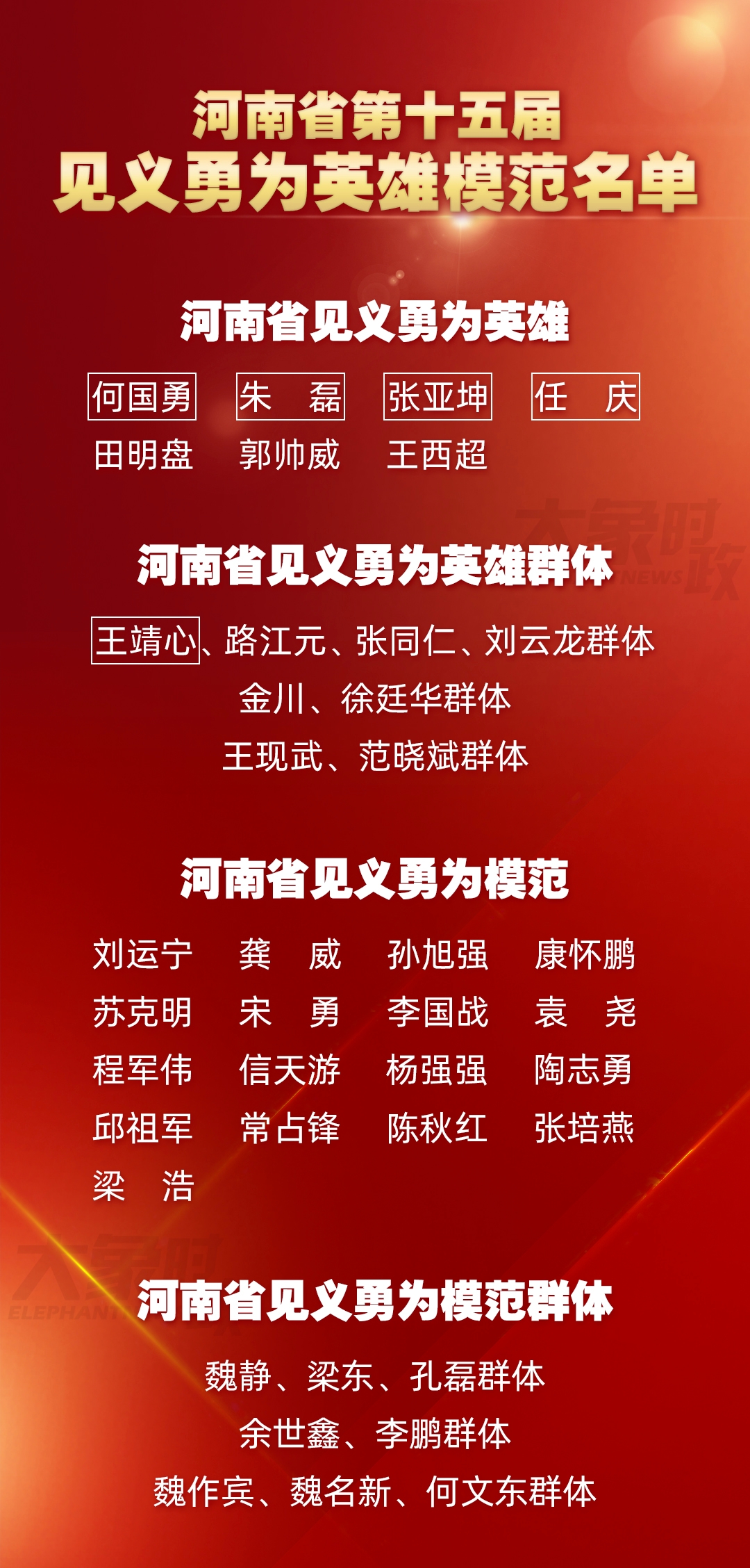 河南省第十五屆見義勇為英雄模范名單發布